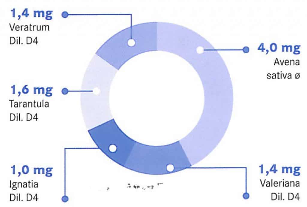 Pasconal Forte Composicion