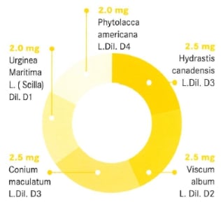 Vitamina C Lymphdiaral